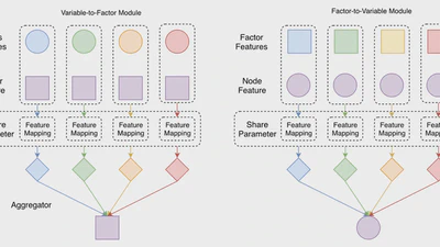 Factor graph neural networks featured image