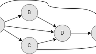 Truncated matrix power iteration for differentiable dag learning featured image